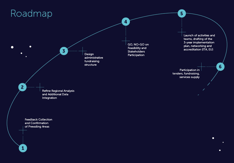 Roadmap_ENG